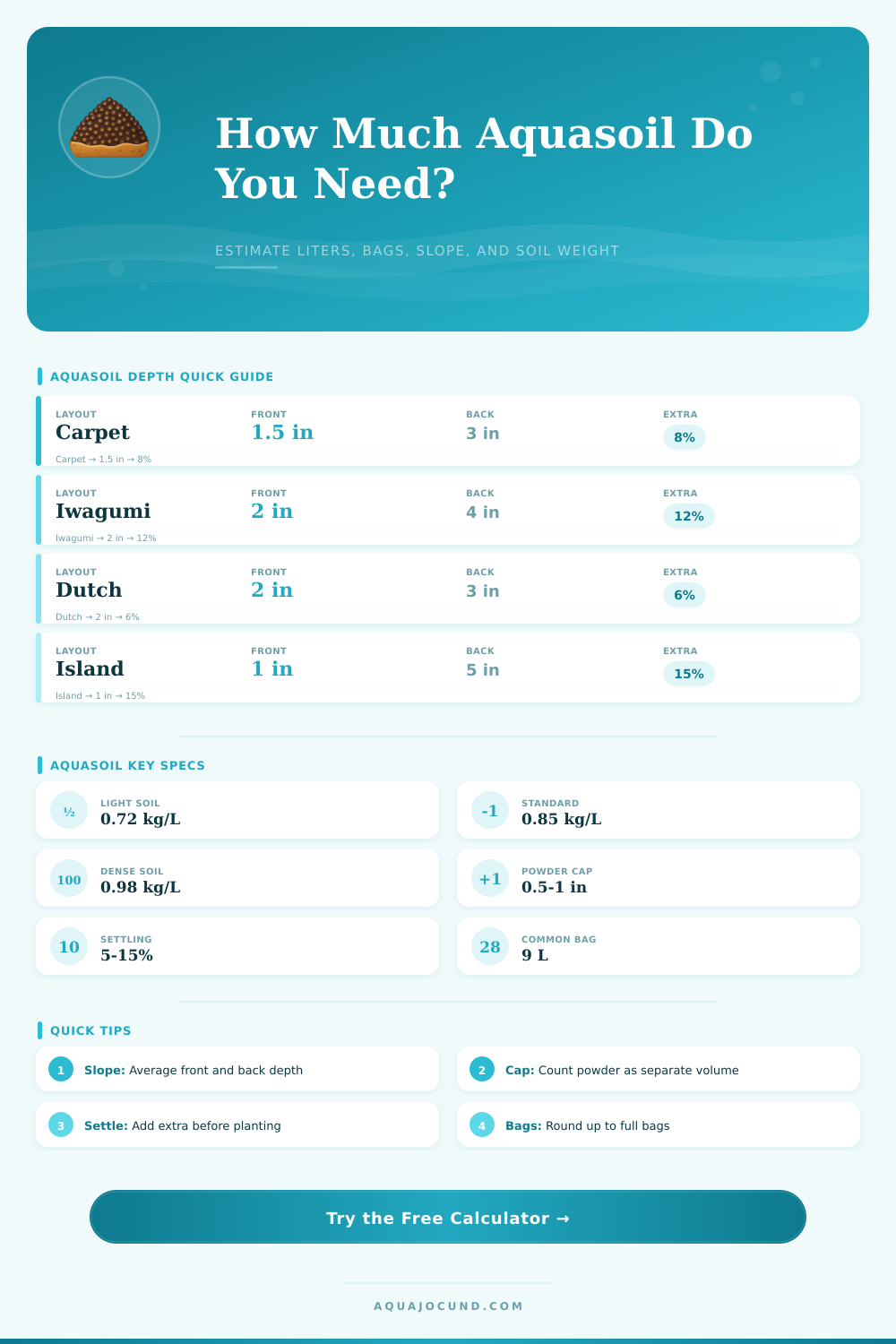 Aquasoil Quantity Calculator for Planted Tanks