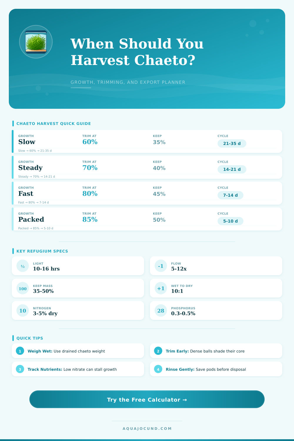 Chaeto Growth Harvest Calculator for Refugiums
