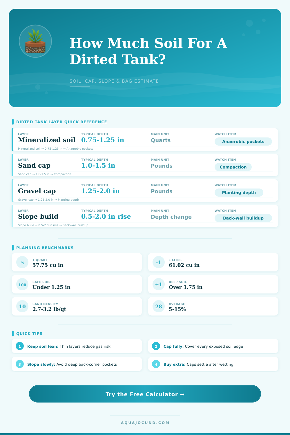 Dirted Tank Soil Calculator