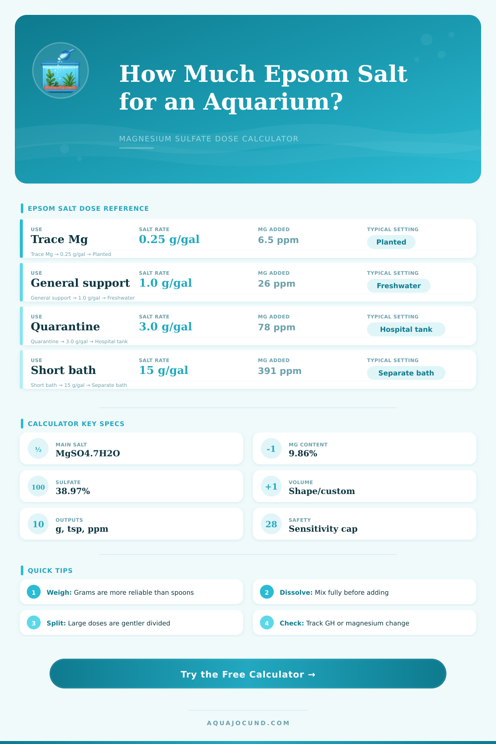 Epsom Salt Aquarium Dosing Calculator