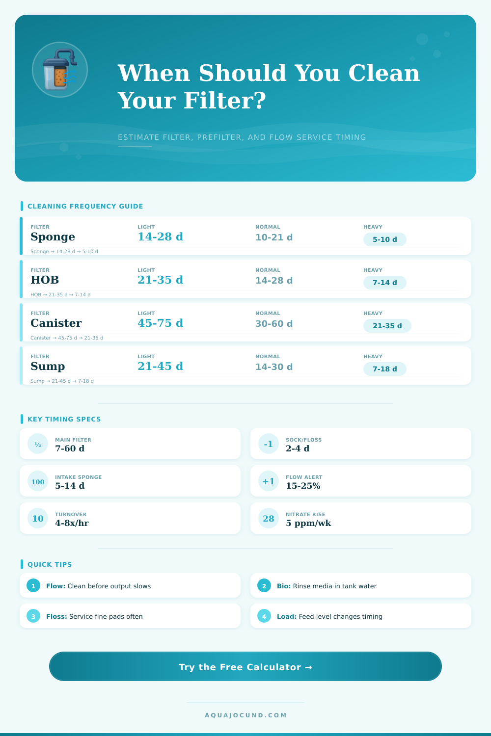 Filter Cleaning Frequency Calculator