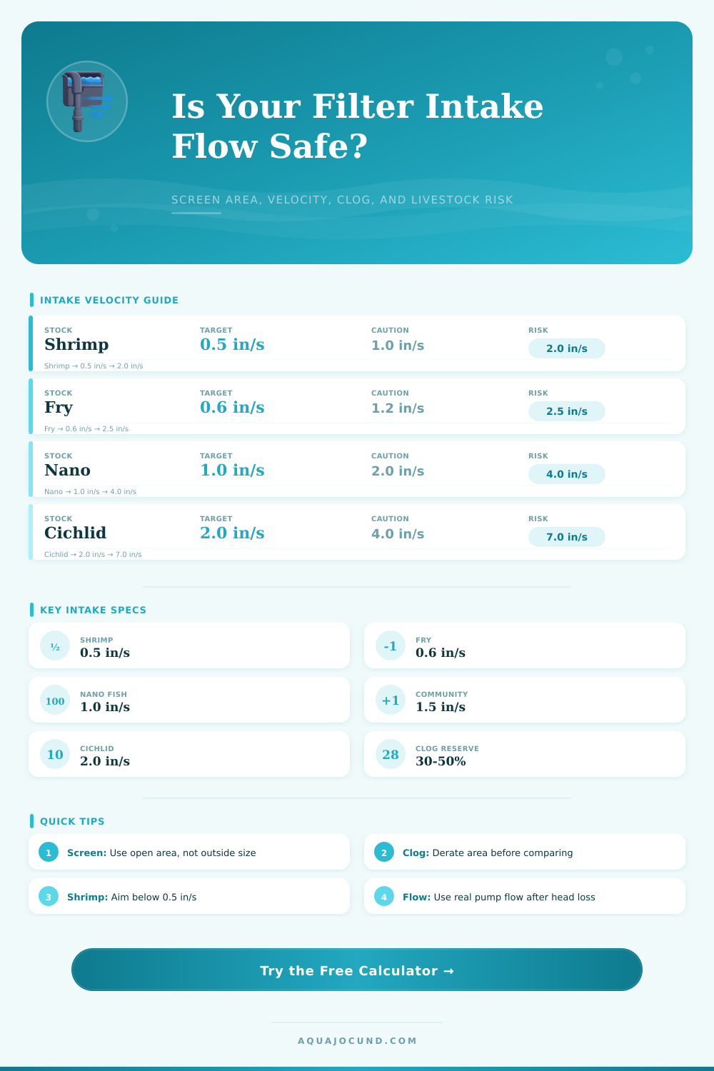 Filter Intake Flow Velocity Calculator