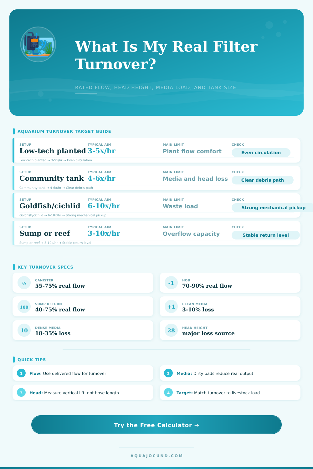 Filter Turnover Per Hour Calculator