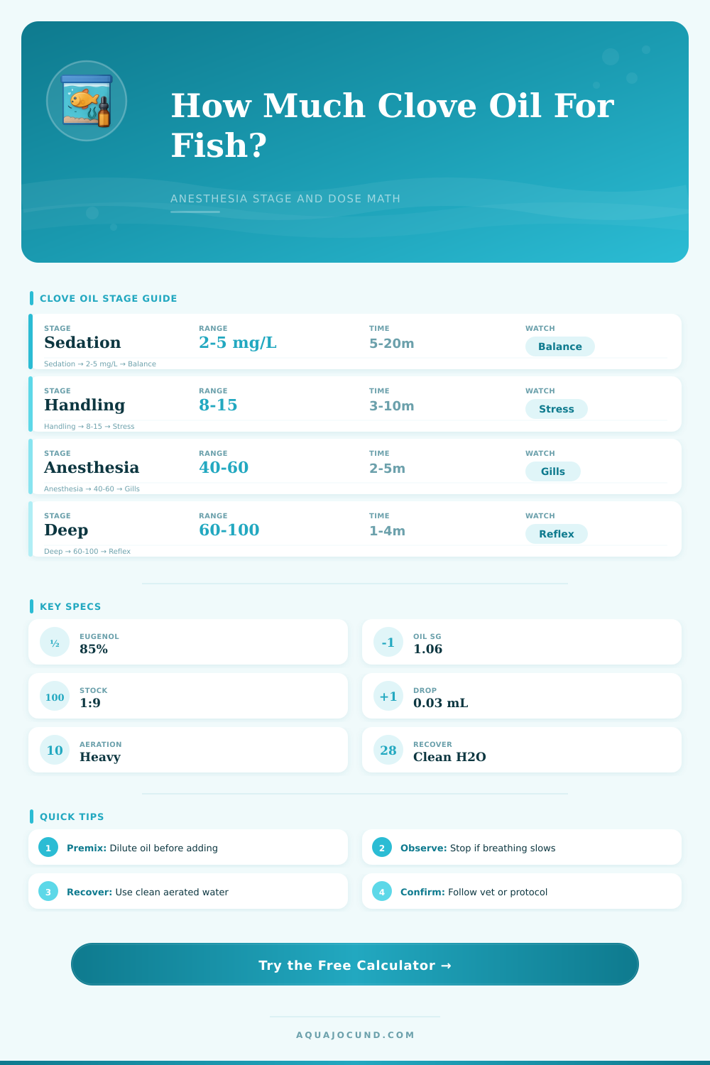 Fish Anesthesia Clove Oil Calculator