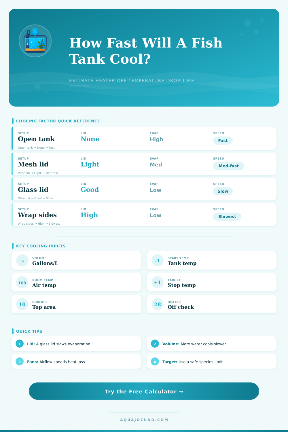 Fish Tank Temperature Drop Time Calculator