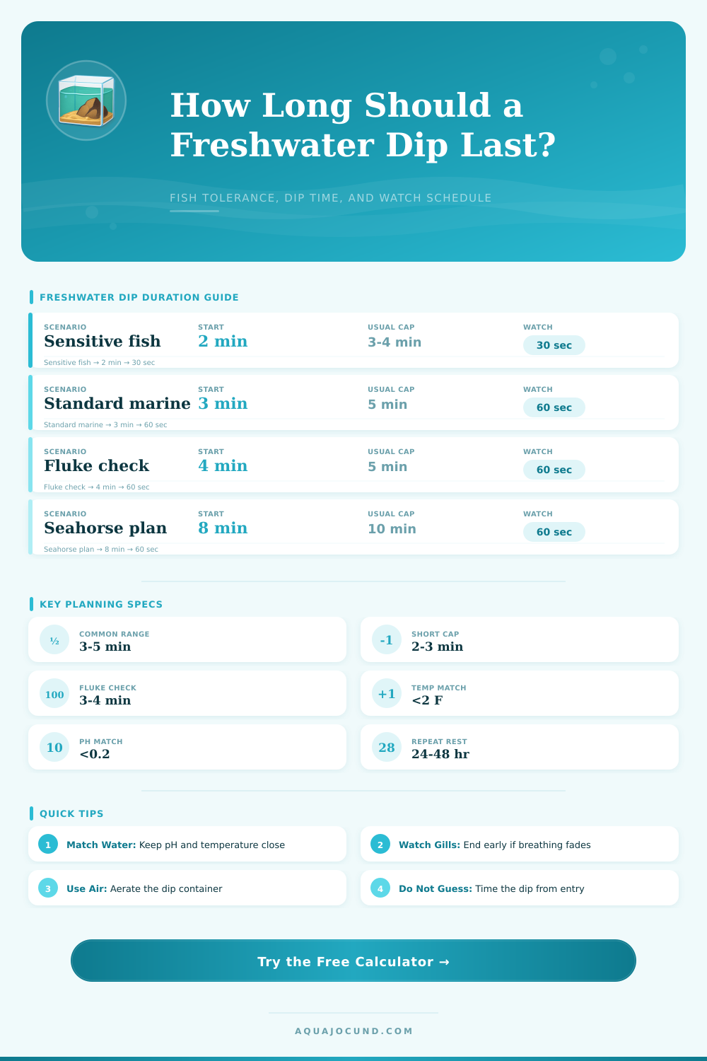 Freshwater Dip Duration Calculator