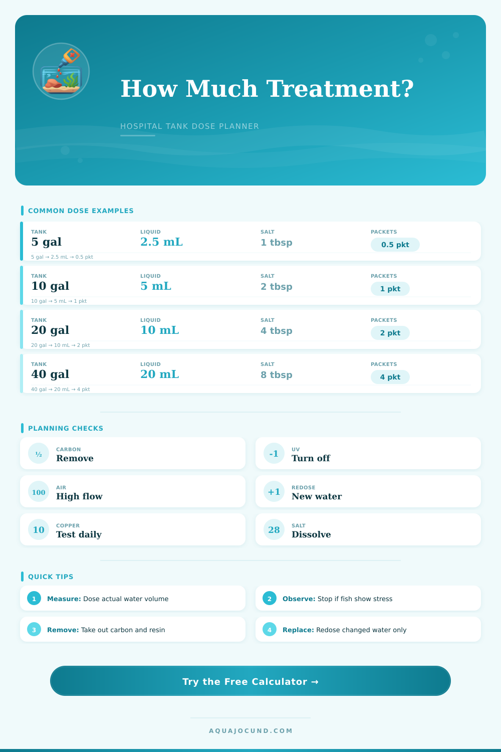 Hospital Tank Dosing Calculator