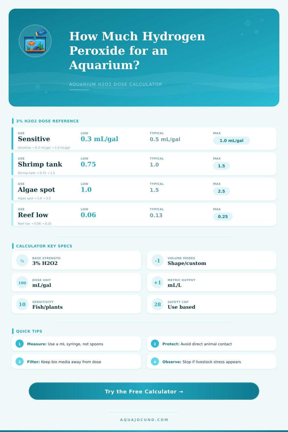 Hydrogen Peroxide Aquarium Dosing Calculator