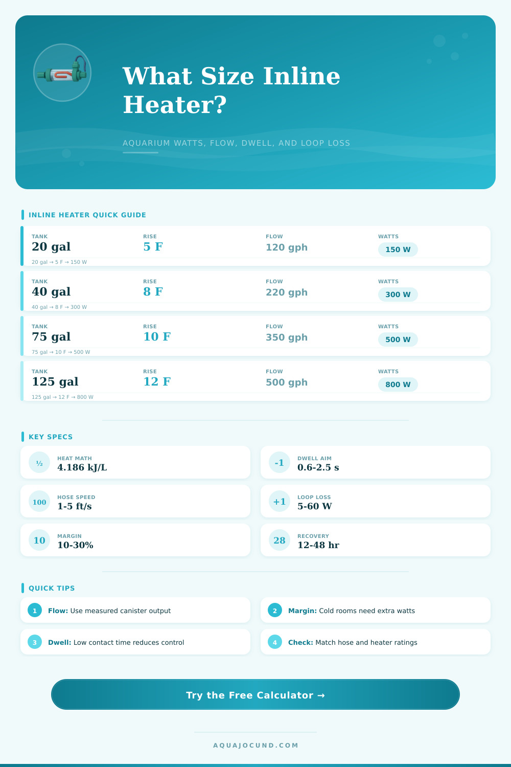 Inline Heater Size Calculator for Aquariums