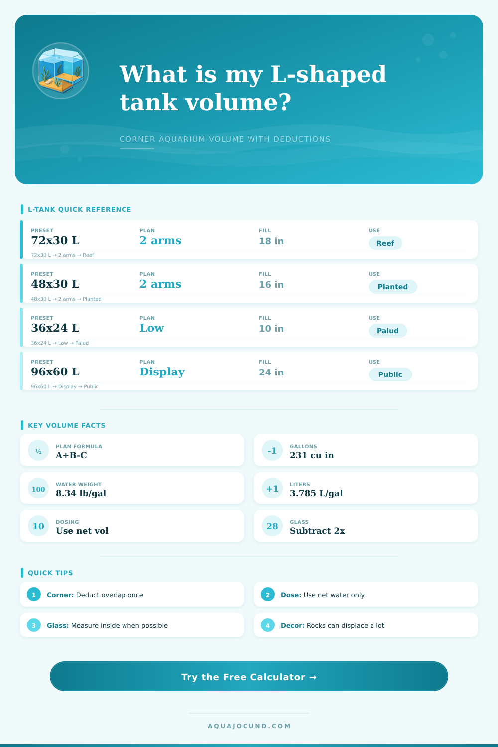 L-Shaped Aquarium Volume Calculator