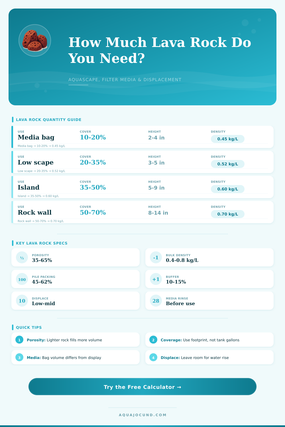 Lava Rock Quantity Calculator for Aquariums