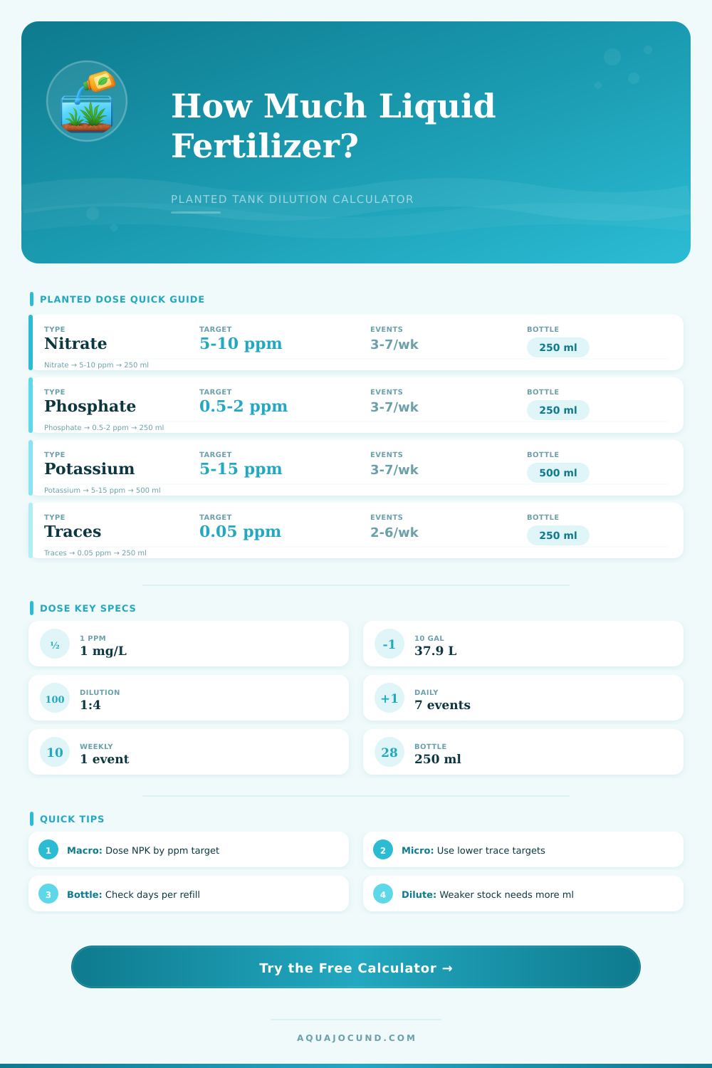 Liquid Fertilizer Dilution Calculator Planted