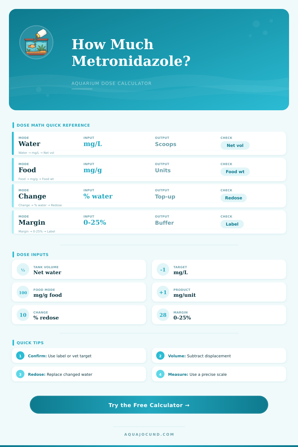Metronidazole Aquarium Dosing Calculator