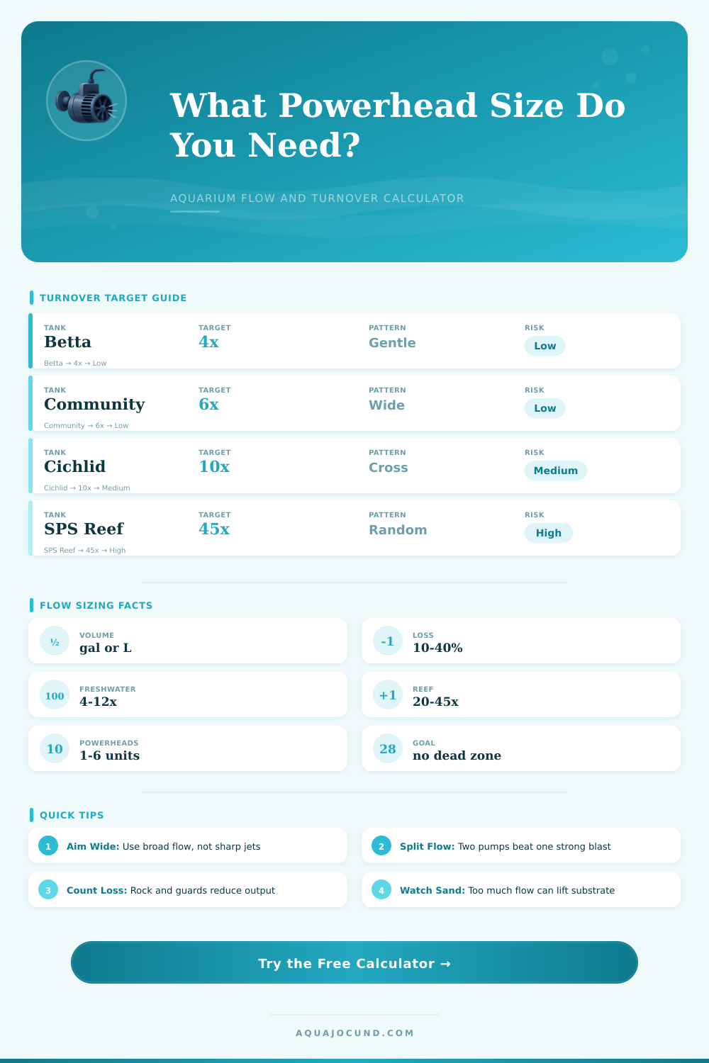 Powerhead Size Calculator for Aquarium Flow