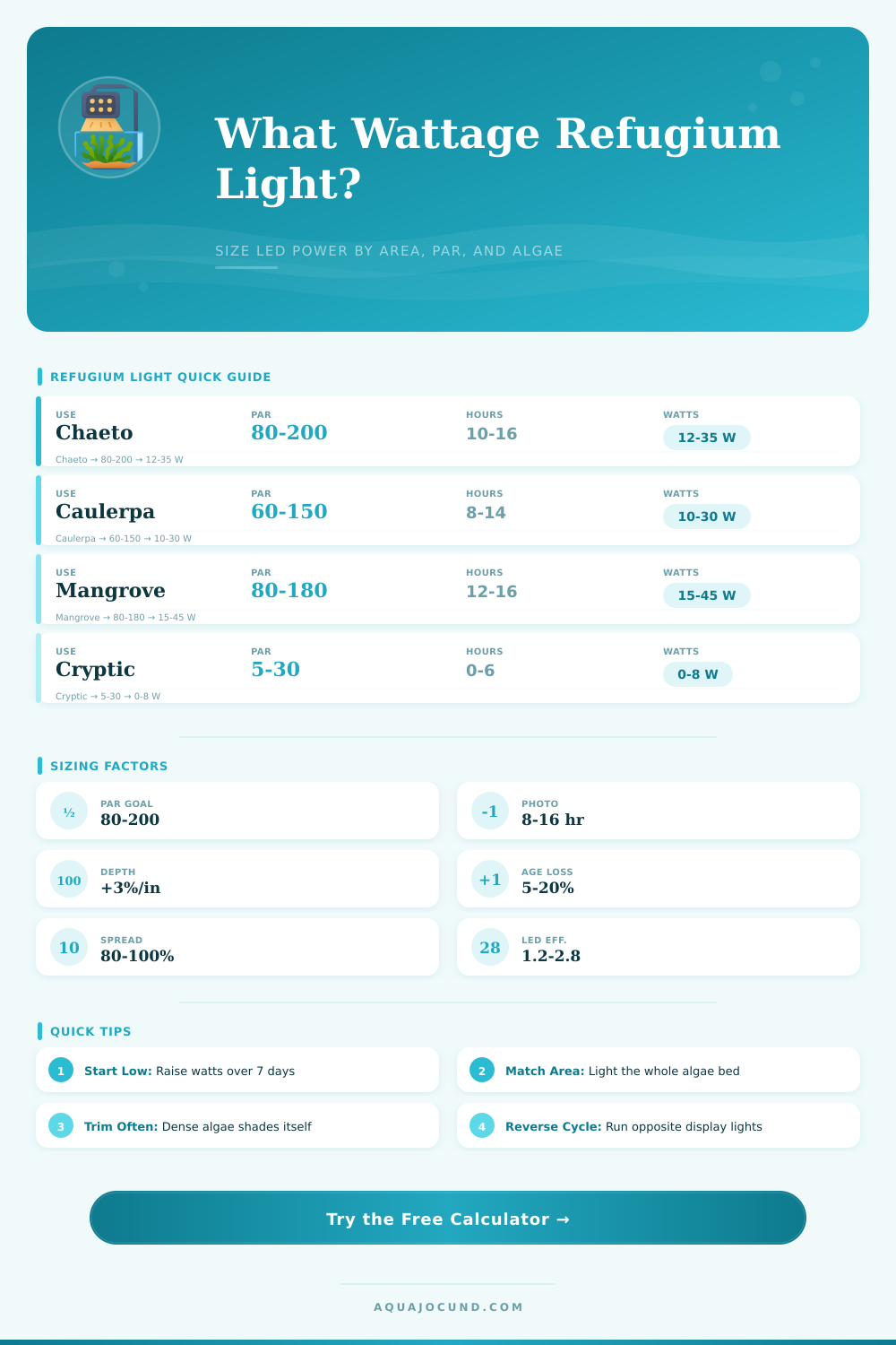 Refugium Light Wattage Calculator