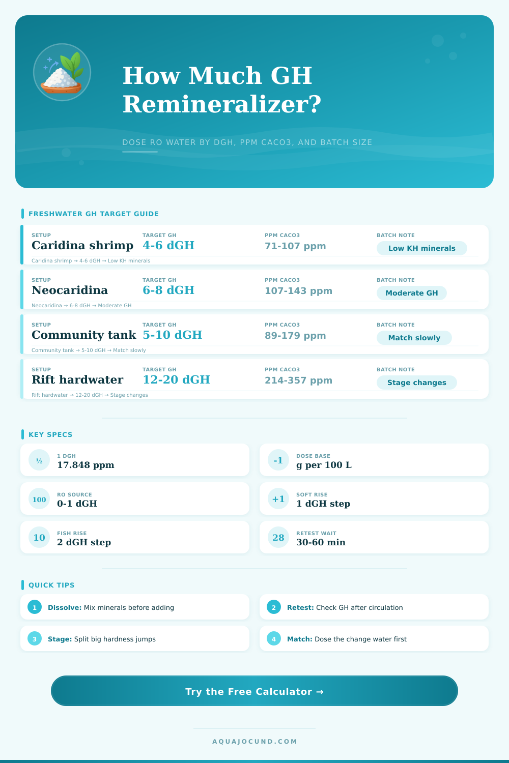 Remineralization GH Calculator