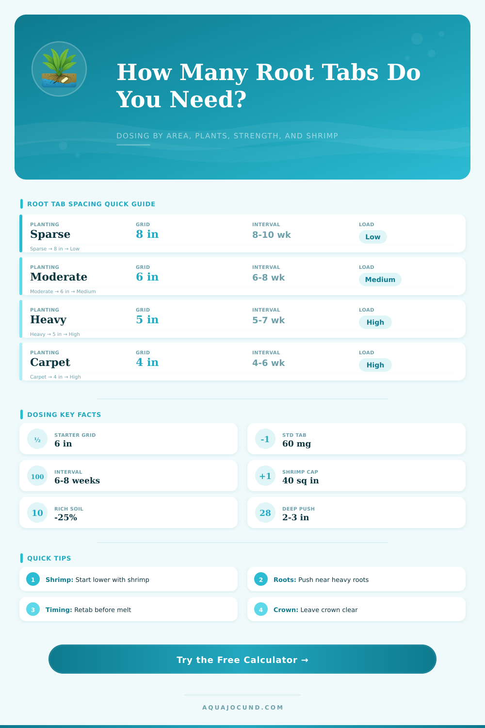 Root Tab Dosing Calculator for Planted Tanks