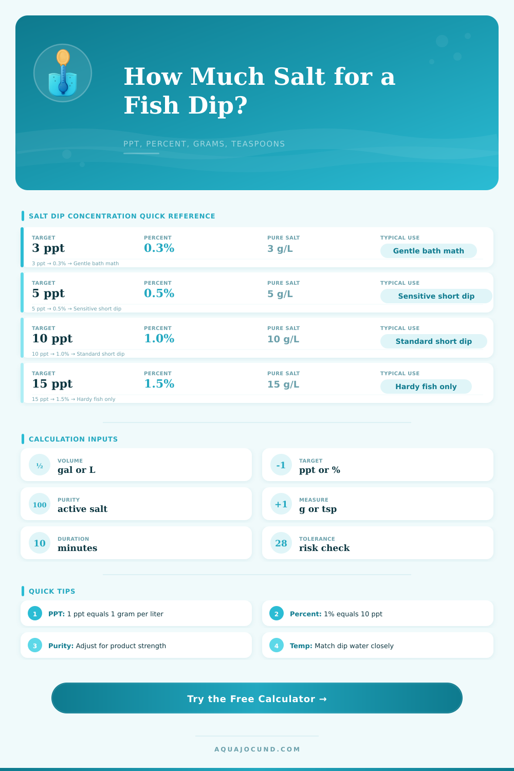 Salt Dip Concentration Calculator