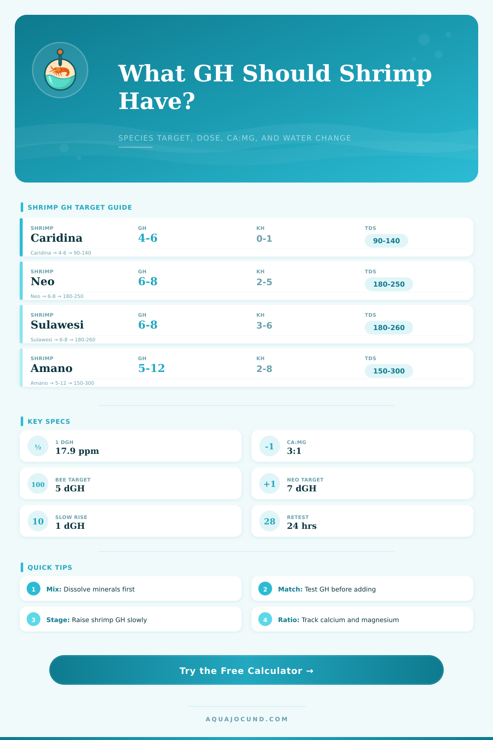 Shrimp GH Target Calculator