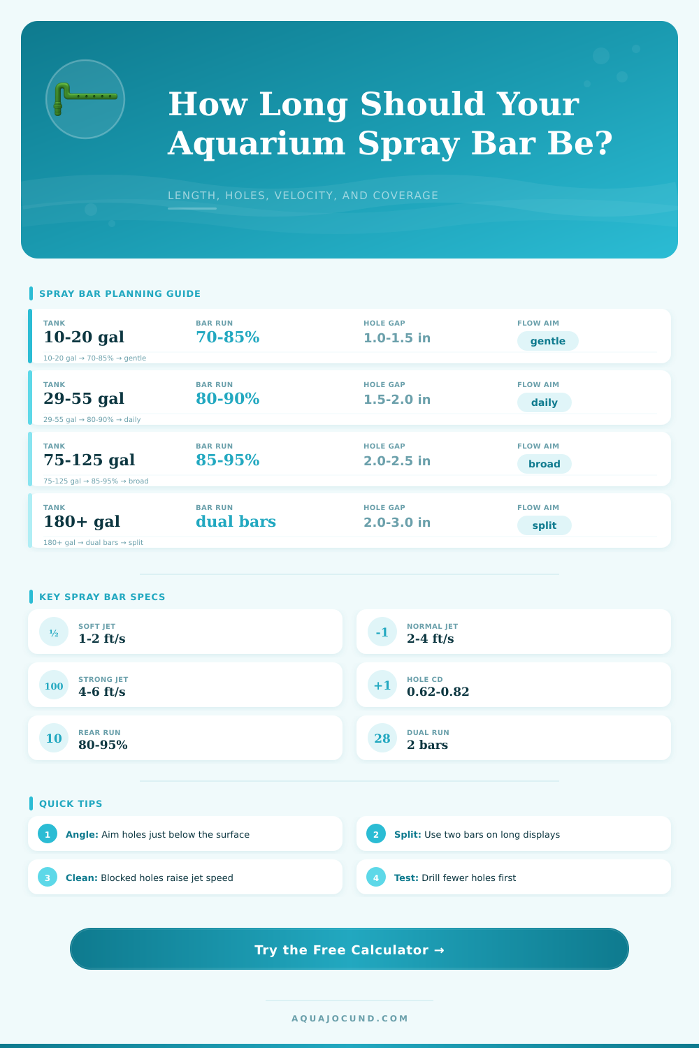 Spray Bar Length Calculator for Aquariums