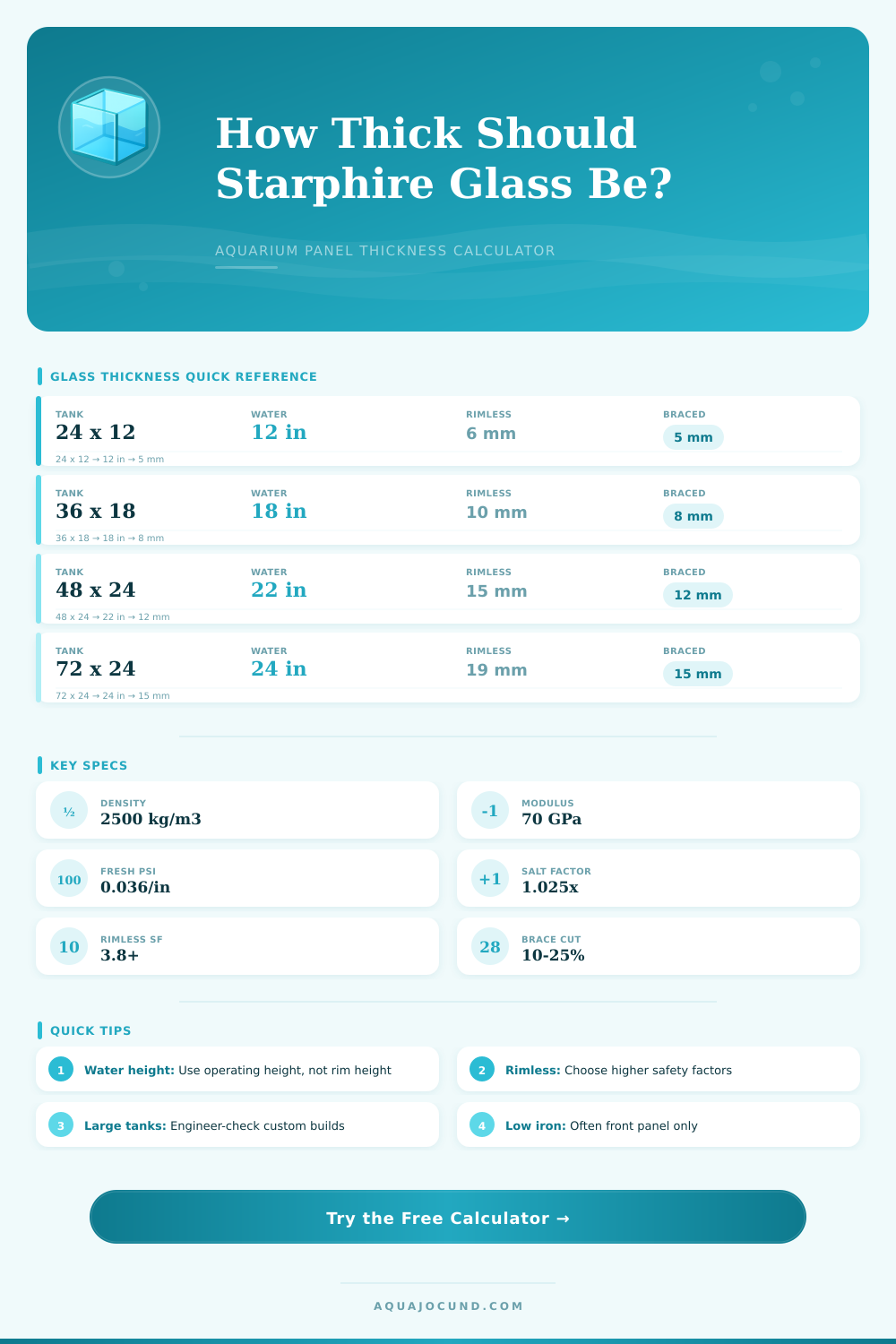 Starphire Glass Thickness Calculator