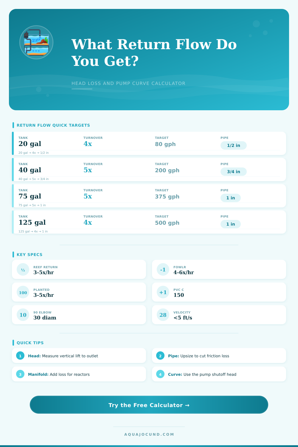 Sump Return Flow Rate Calculator