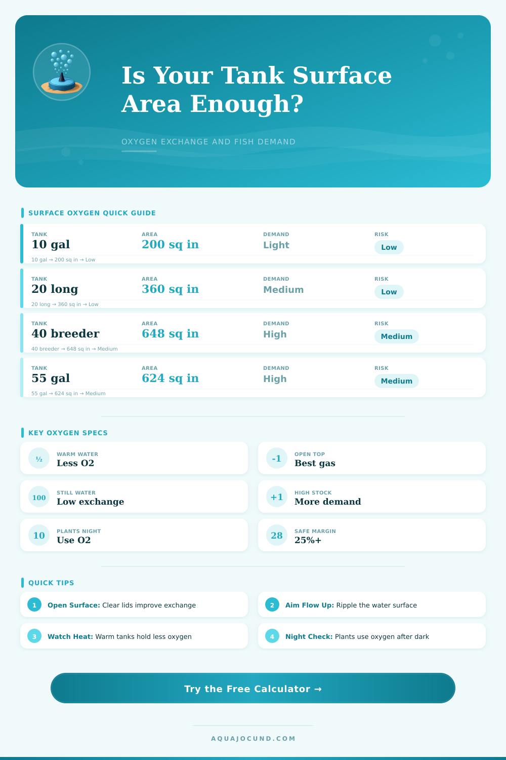 Surface Area Oxygen Calculator for Aquariums