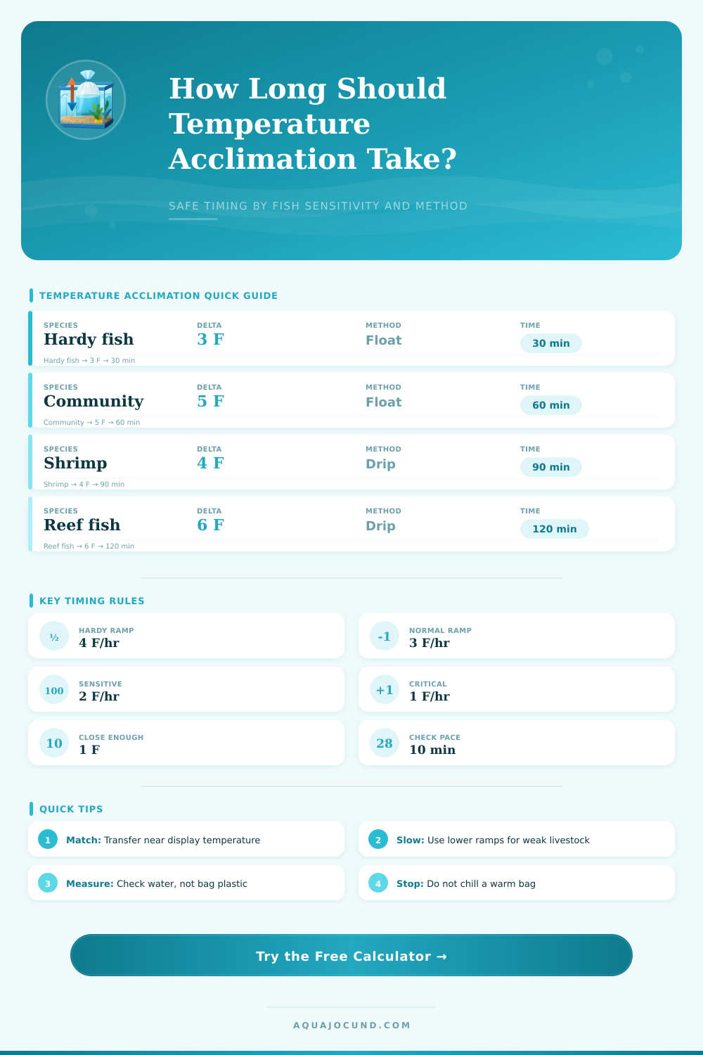 Temperature Acclimation Time Calculator