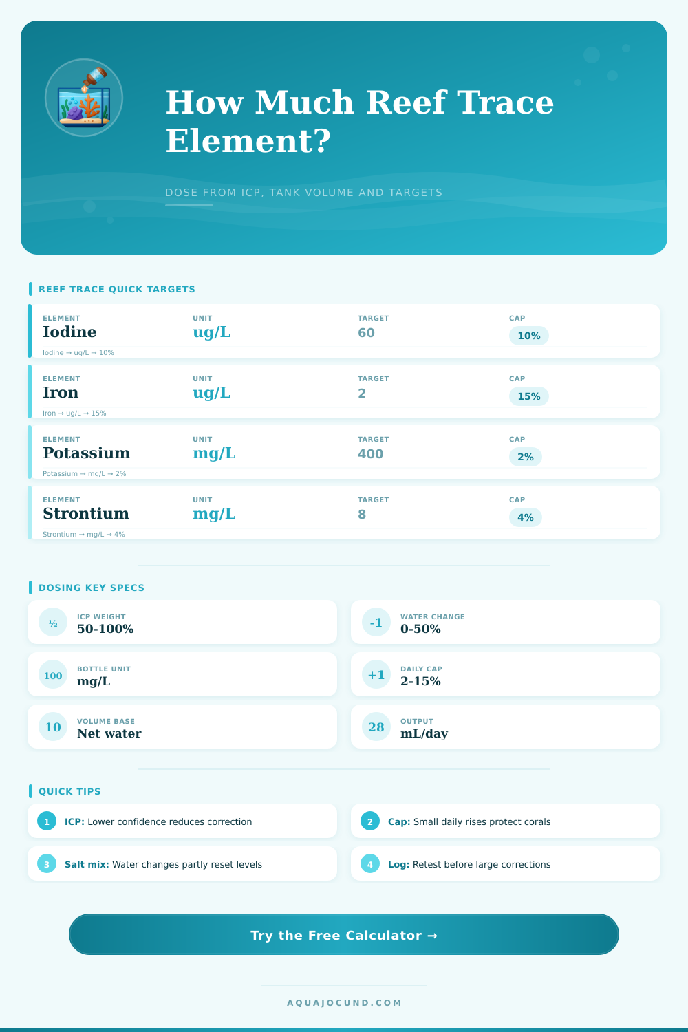 Trace Element Dosing Calculator for Reef Tanks