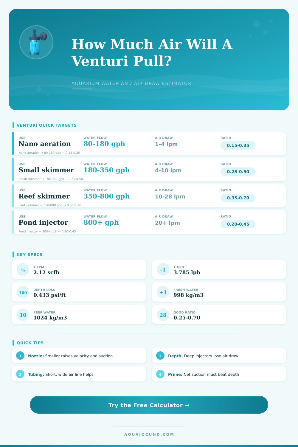 Venturi Flow Calculator Aquarium