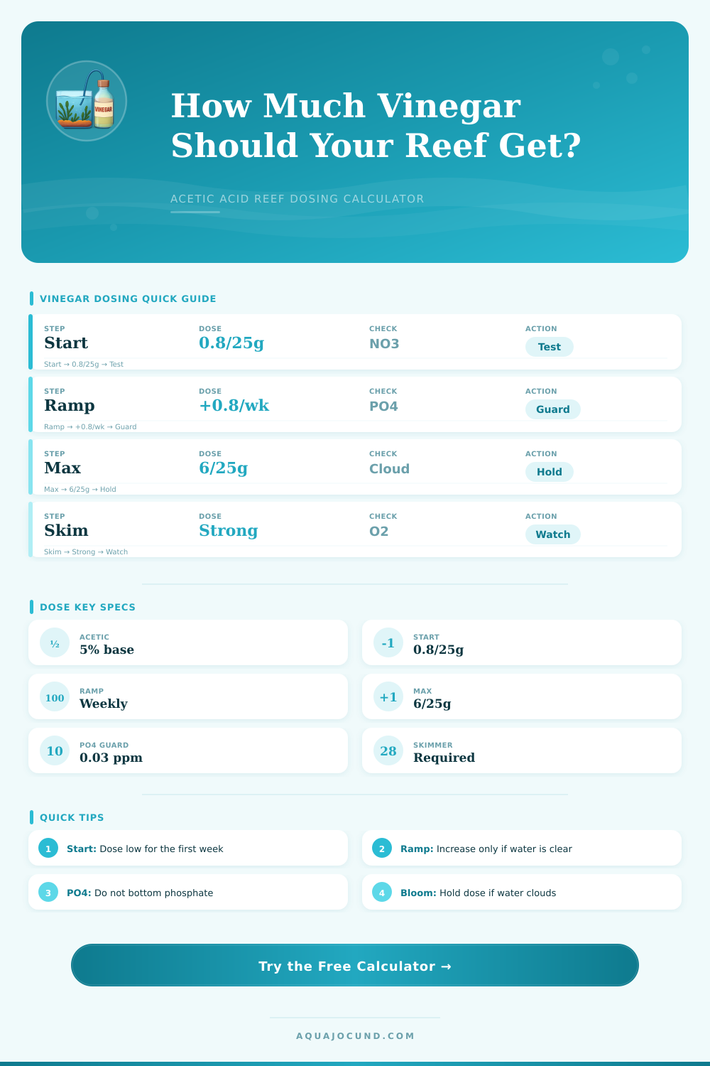 Vinegar Dosing Calculator for Reef Tanks