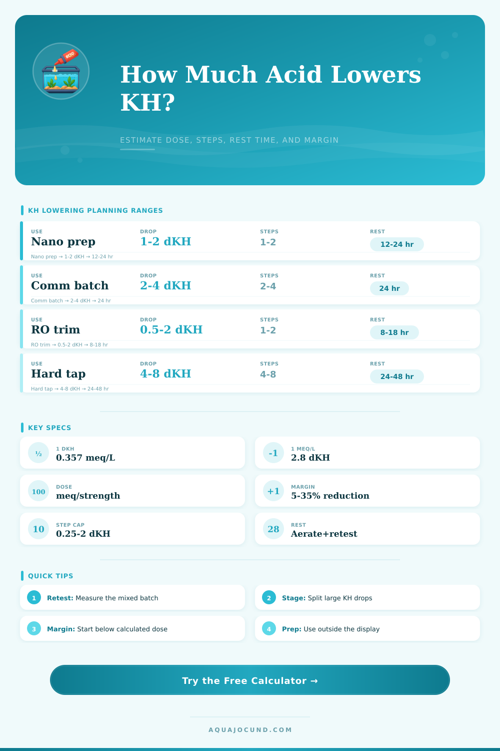 Acid Dose to Lower KH Calculator