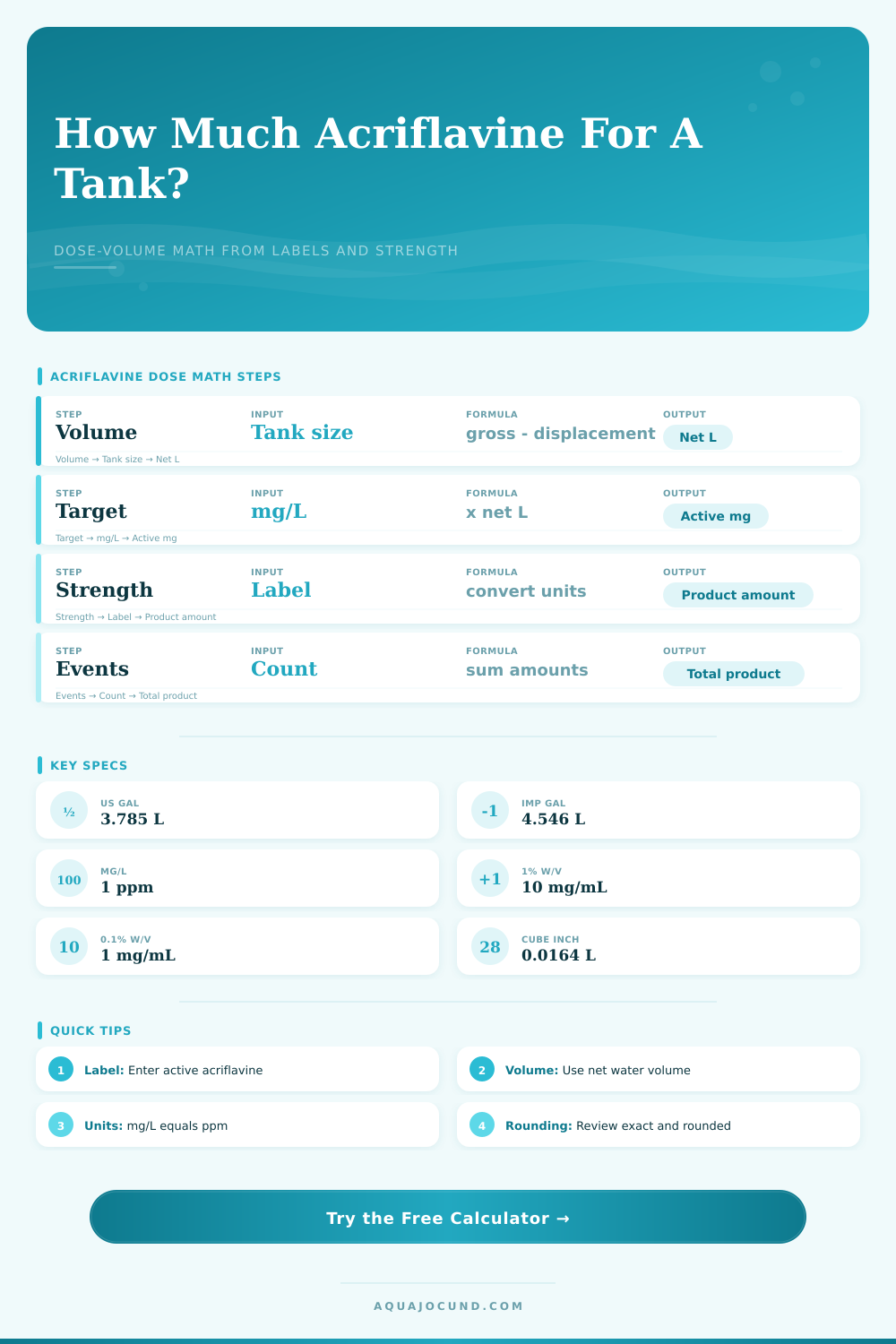 Acriflavine Dose Calculator