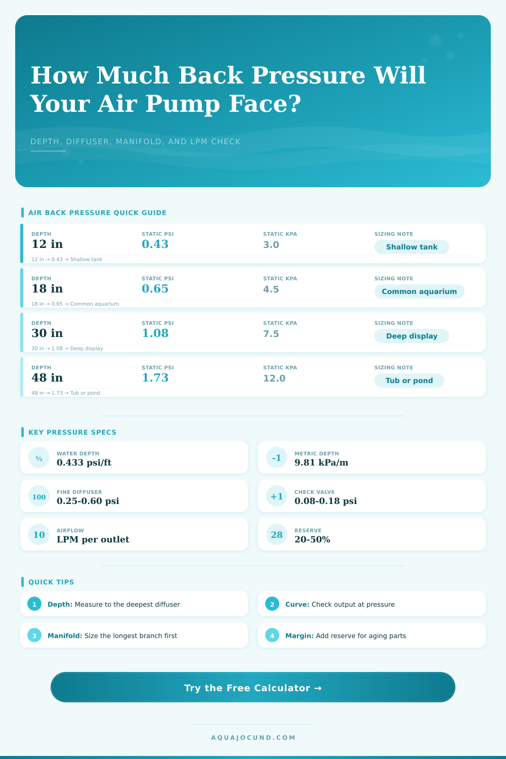 Air Pump Depth Back Pressure Calculator