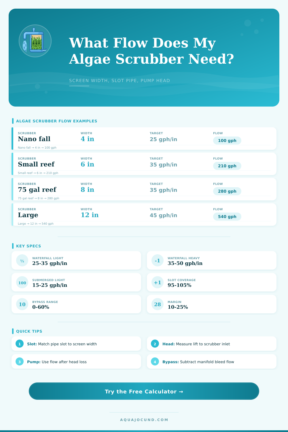Algae Scrubber Flow Rate Calculator