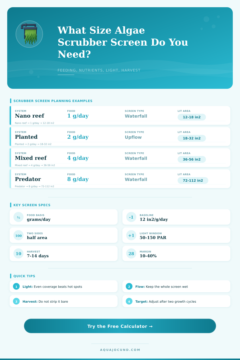 Algae Scrubber Screen Size Calculator