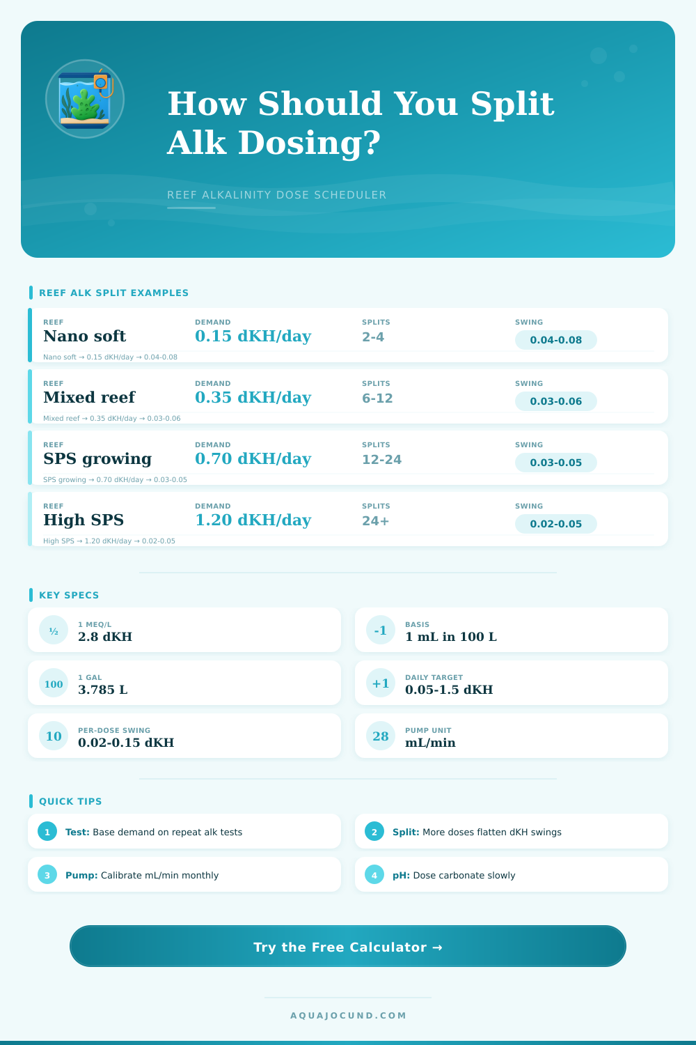Alk Dosing Split Per Day Calculator