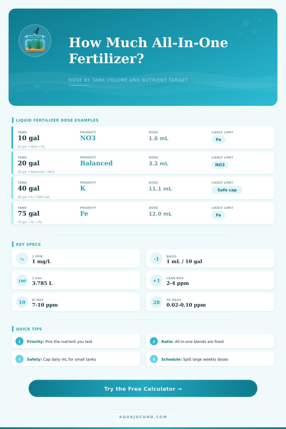 All-In-One Dose By Volume Calculator