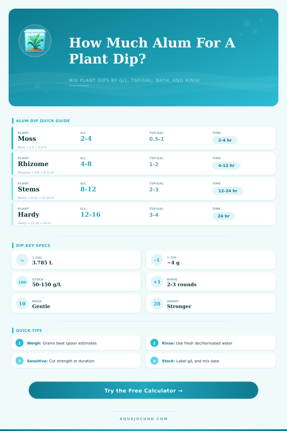 Alum Dip Concentration Calculator
