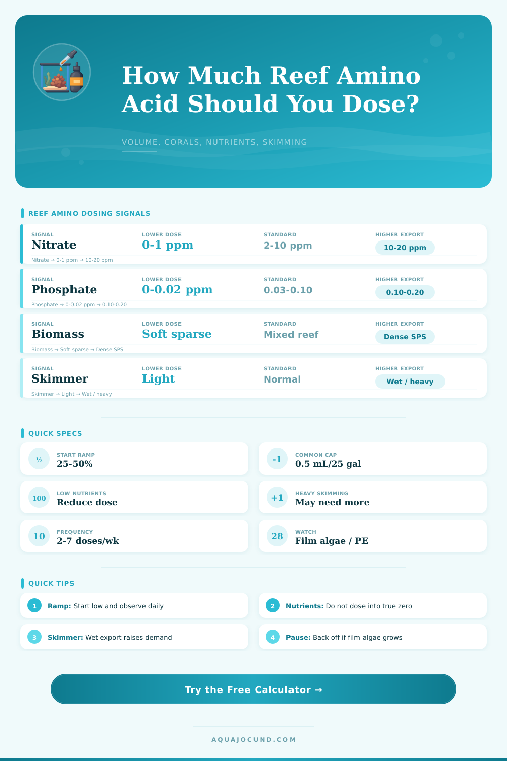 Amino Acid Dosing Calculator Reef