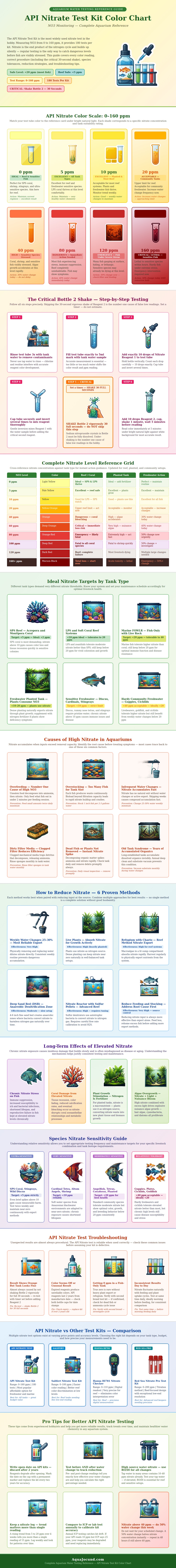 Api Nitrate Test Kit Color Chart