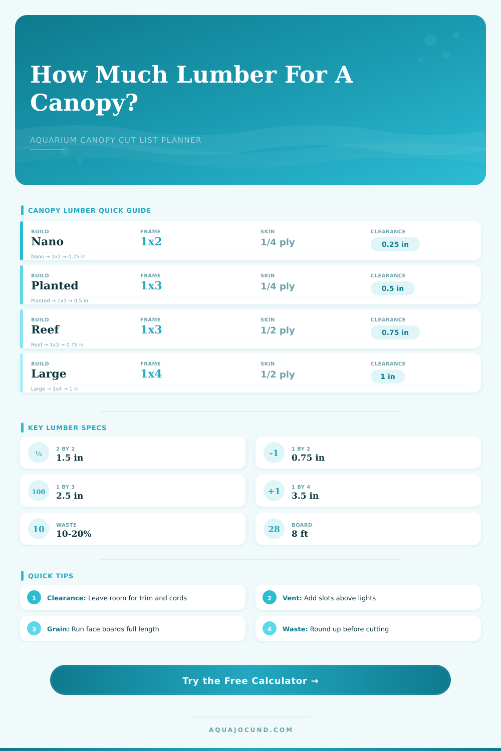Aquarium Canopy Lumber Calculator