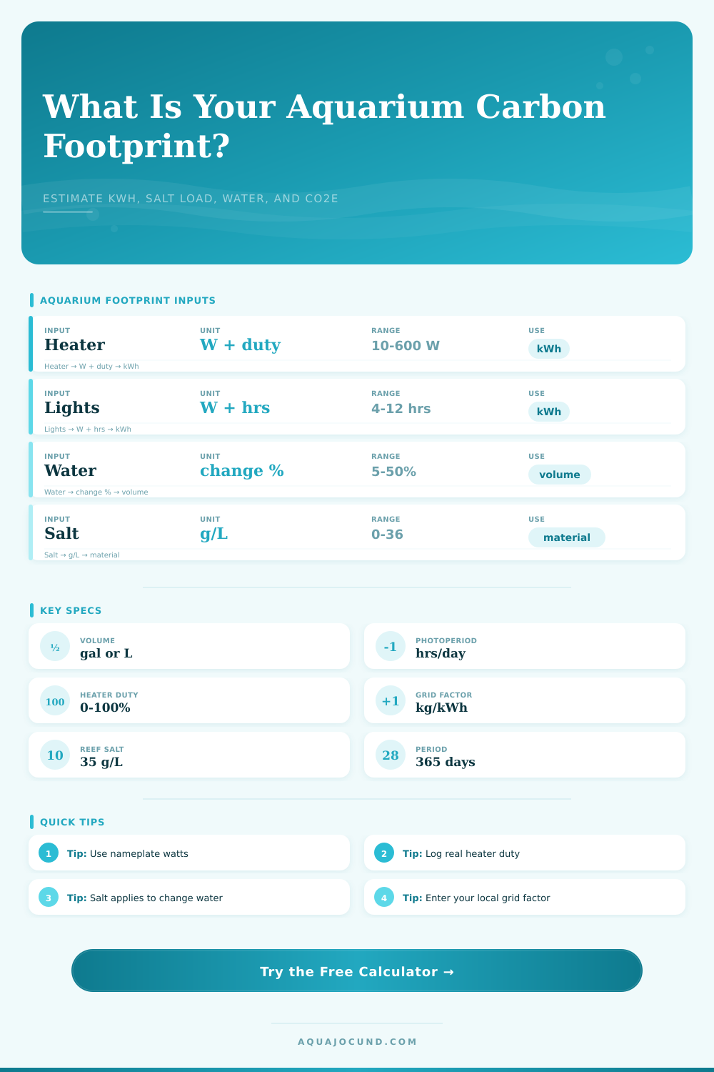 Aquarium Carbon Footprint Calculator