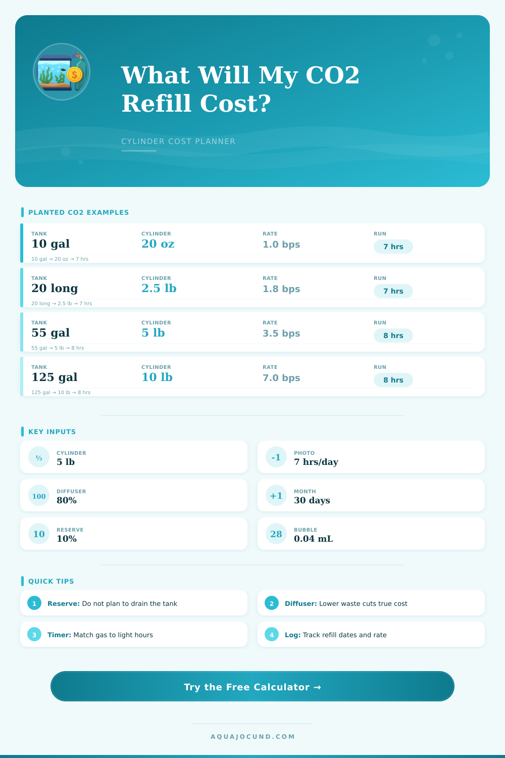 Aquarium CO2 Refill Cost Calculator