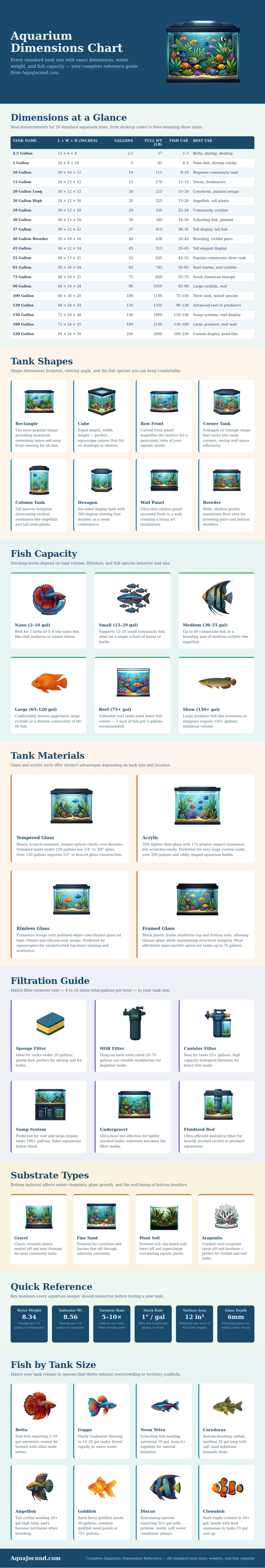 Aquarium Dimensions Chart