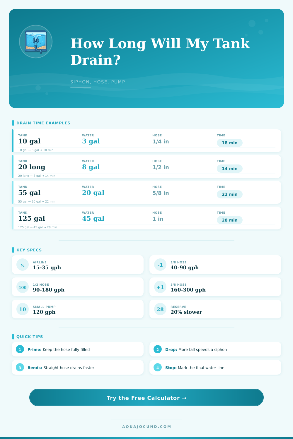 Aquarium Drain Time Calculator