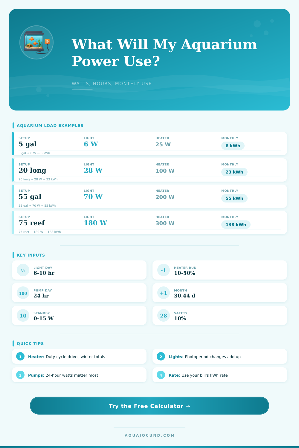 Aquarium Electricity Cost Per Month Calculator
