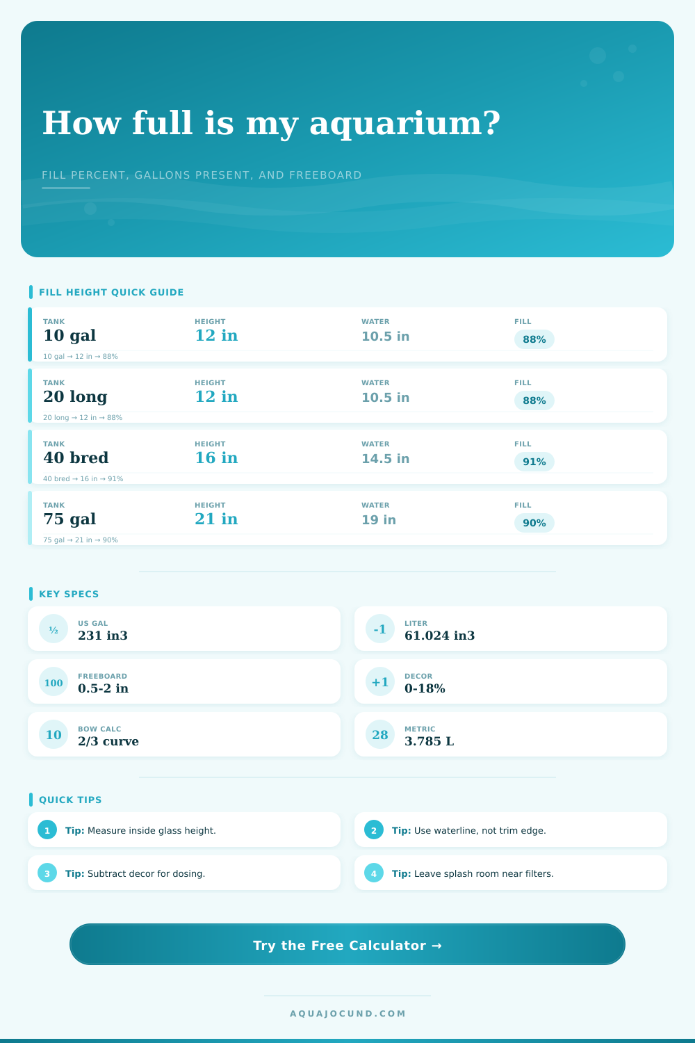 Aquarium Fill Percentage Calculator