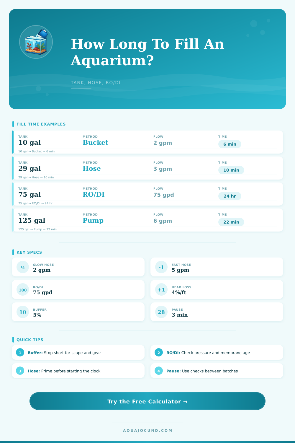 Aquarium Fill Time Calculator