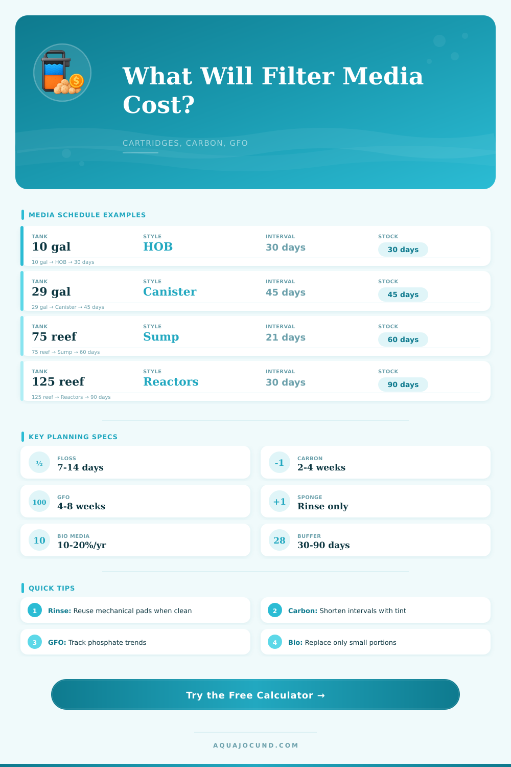 Aquarium Filter Media Replacement Cost Calculator